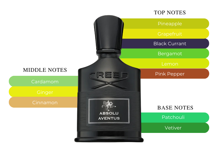 Absolu Creed Aventus Fragrancex Creed Aventus Eau De Parfum