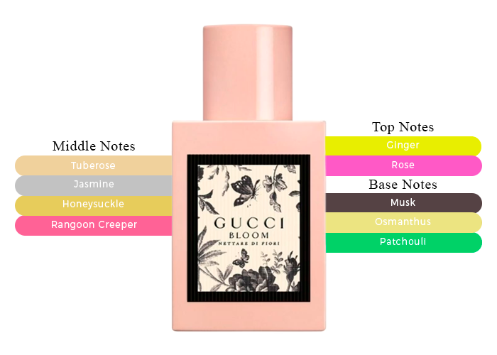 Gucci Bloom Nettare Di Fiori-The only one a women should buy