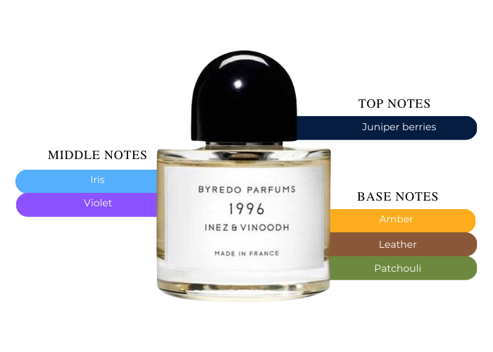 BYREDO バイレード 1996 50ml オードパルファン 1996(B2075065