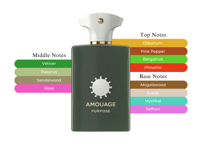 Amouage Purpose 5ml-Unlock the Essence of Purpose in Every Spritz