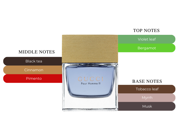 Gucci Pour Homme II by Gucci EDT 5 ml for Men |MaxAroma.com