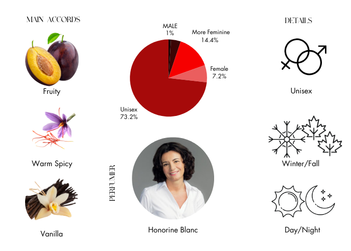 Drunk Saffron BorntostandoutA Must Have Fragrance Aroma