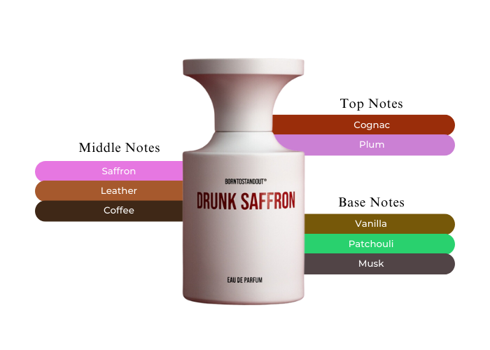 Drunk Saffron BorntostandoutA Must Have Fragrance Aroma