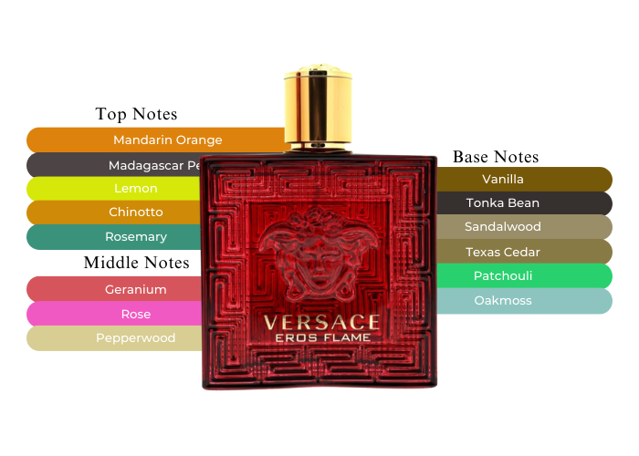 Embrace the Power of Passion-Versace Eros Flame Tester