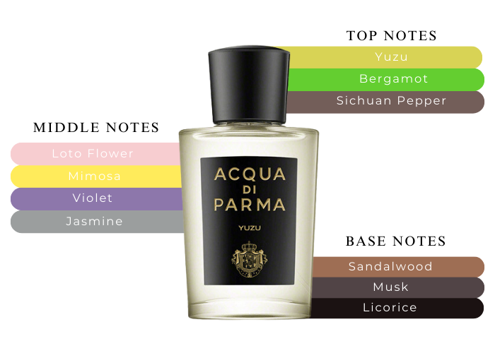 Acqua Di Parma Yuzu-The Perfect Fragrance For Every Moment