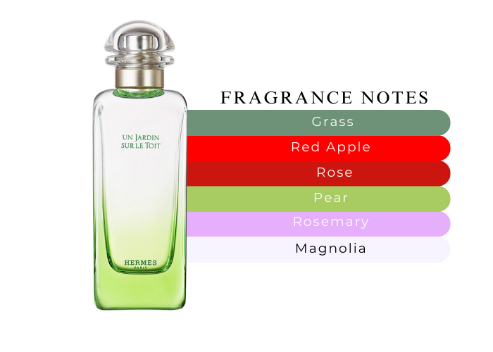 un jardin sur le toit notes