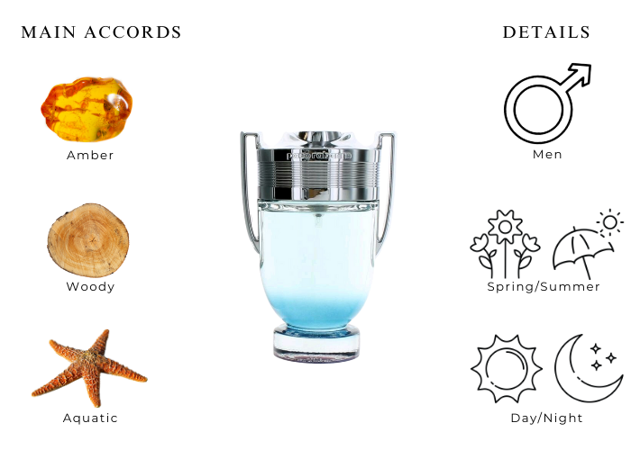 invictus aqua 150 ml