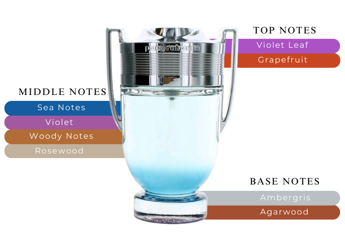 invictus aqua 150 ml