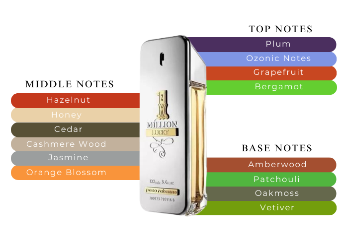 aroma one million lucky