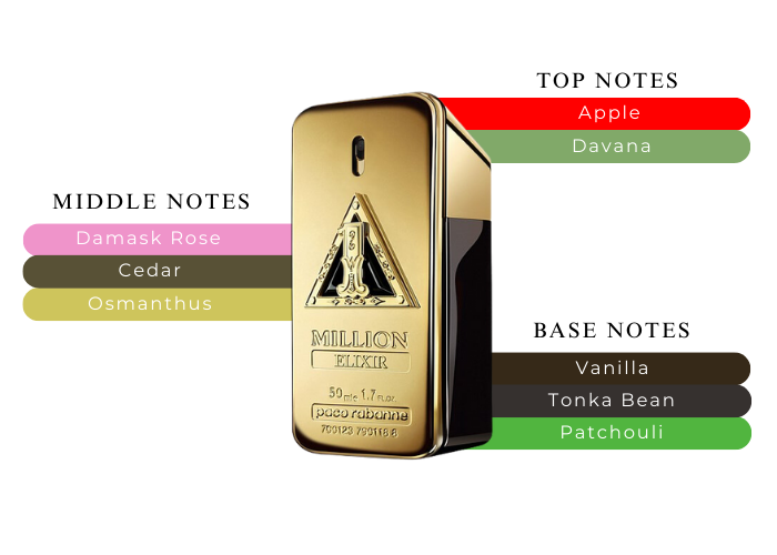 one million elixir notes