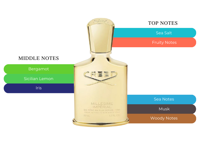 IMPERIAL CREED COLOGNE THE ESSENCE OF LUXURY