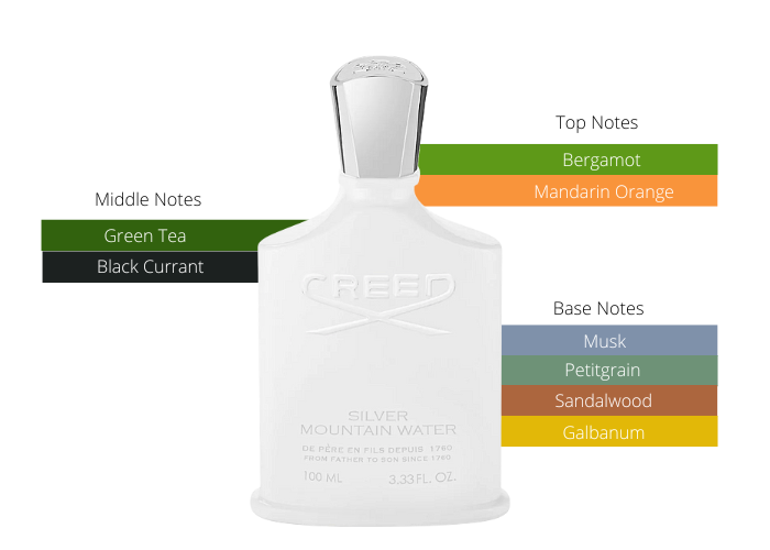 Silver Mountain Water by Creed A Tranquil And Smoothy Scent