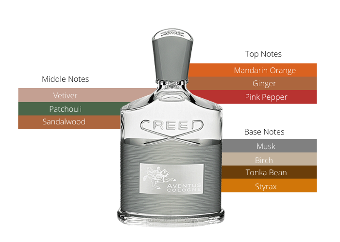 Creed - Aventus Cologne, (M) eau de parfum