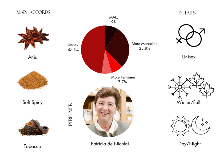 parfums de nicolai cuir cuba intense