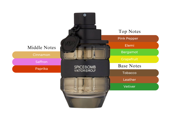 Viktor & Rolf Spicebomb The Best Smelling Cologne