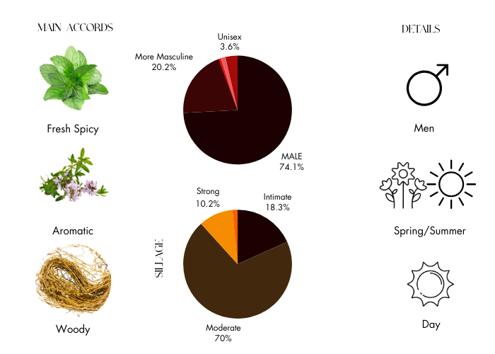 Ralph Lauren Polo Cologne IntenseSmell Good & Feel Amazing