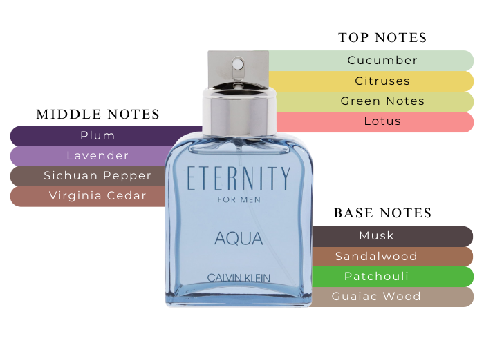 calvin klein eternity aqua for men review
