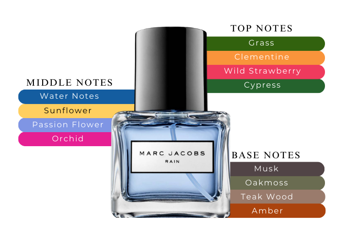 MARC JACOBS RAIN 100ml オードトワレ マークジェイコブス MARC JACOBS RAIN 100ml オードトワレ マークジェイコブス