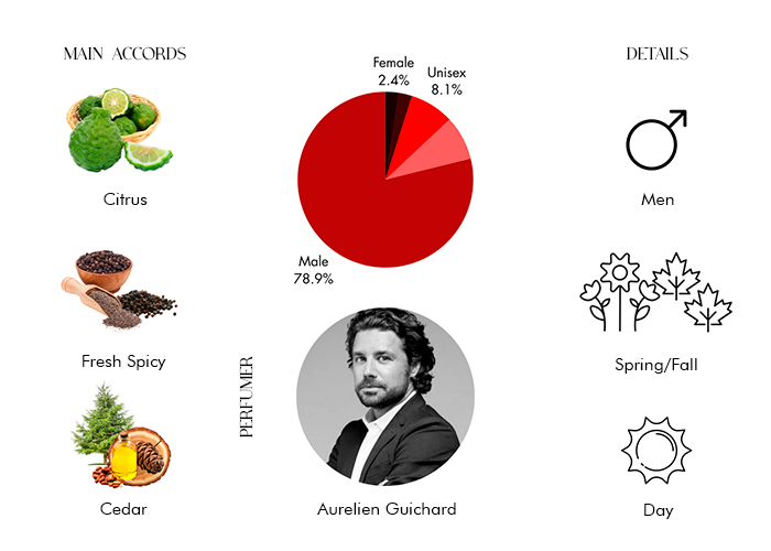 Burberry HeroBe And Smell Like A Hero With This Fragrance