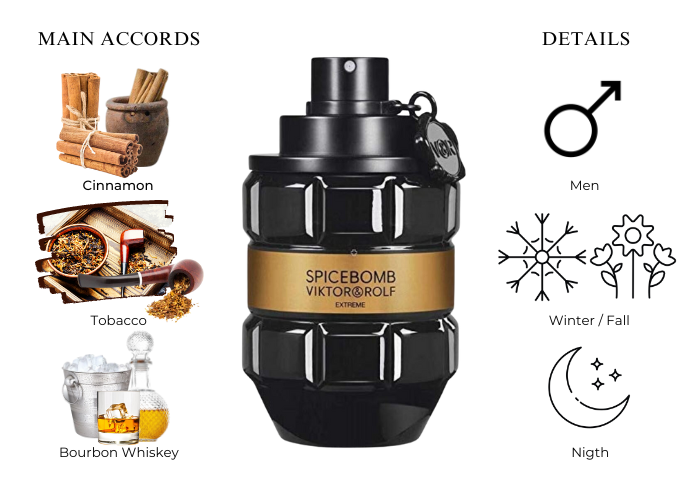 Viktor & Rolf SpiceBomb Extreme - The Gift Of Smell