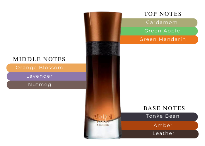 armani code profumo parfum