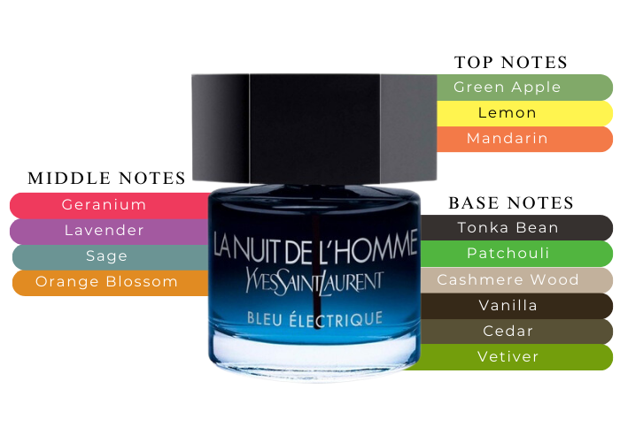 Yves Saint Laurent La Nuit De L'Homme Bleu Electrique Eau De