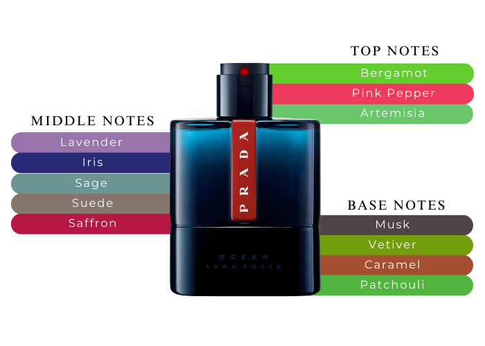 prada luna rossa ocean 30ml