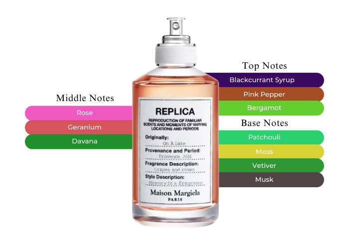 maison margiela replica on a date