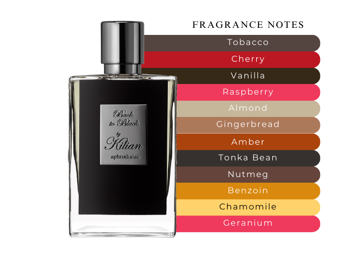 Back to Black Aphrodisiac Eau de Parfum Spray by Kilian 1.7 oz