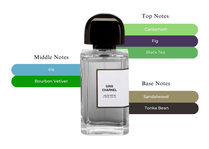 Gris Charnel by bdk Parfums (Eau de Parfum) » Reviews & Perfume Facts