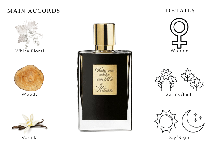 Voulez-vous Coucher Avec Moi Kilian-A Breathtaking Fragrance