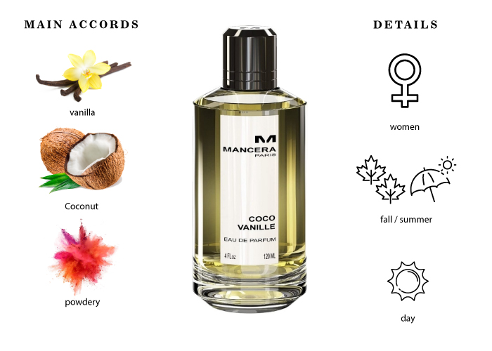 Chanel - Coco Eau De Parfum Refillable Spray 60ml/2oz - Eau De Parfum, Free Worldwide Shipping