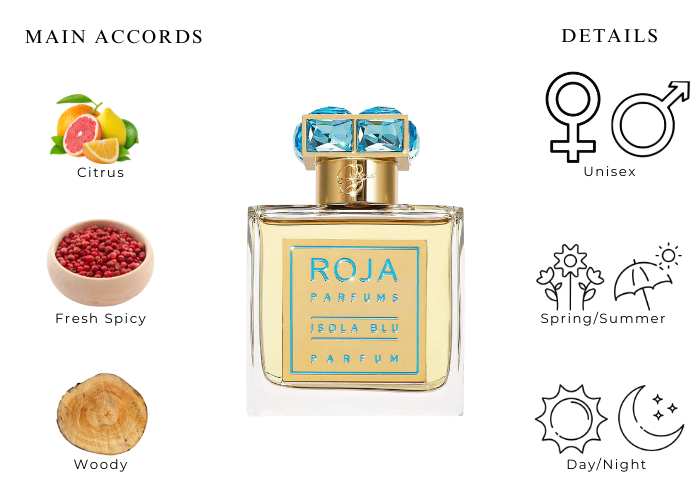 Isola Blu, Citrus Summer Parfum