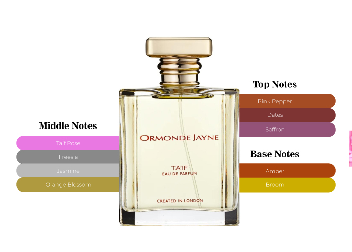 Ormonde Jayne Ta'if Eau De Parfum Spray 4.0 oz / 120 ml