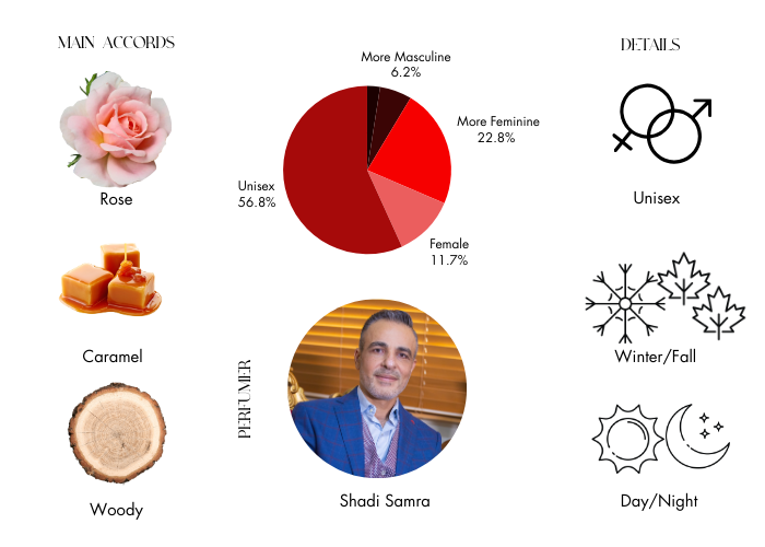 Fragrance Du Bois New York 5th Avenue The Scent For Winter