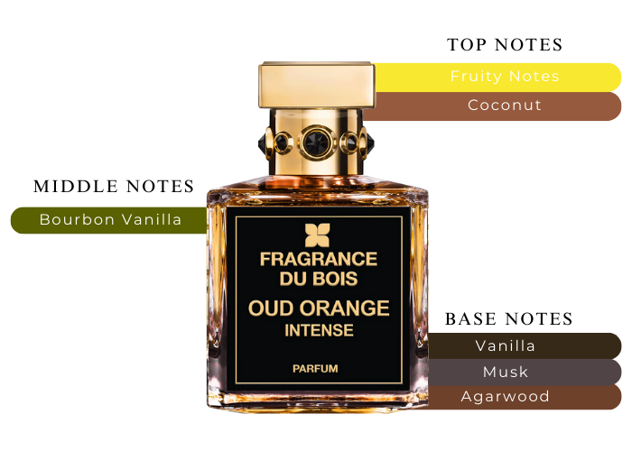 Fragrance Du Bois Oud Orange Intense - A Youthful Scent
