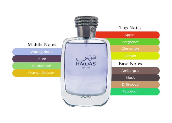 Rasasi Hawas Eau de Parfum Hawas Cologne for Him 3.4 oz.