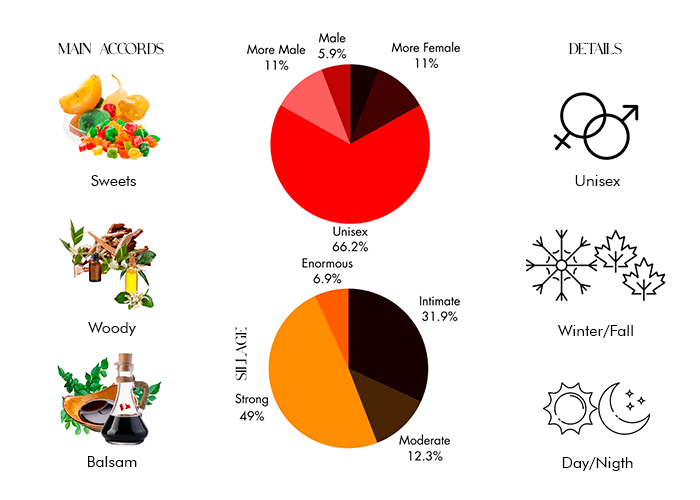 Spirit Of Dubai Turath The Perfect Perfume For You