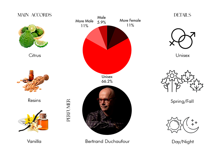 Navitus Parfums Carte Blanche Parfum Unisex