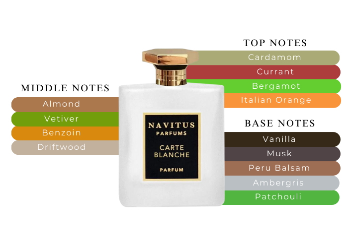 Navitus Parfums Carte Blanche Parfum Unisex
