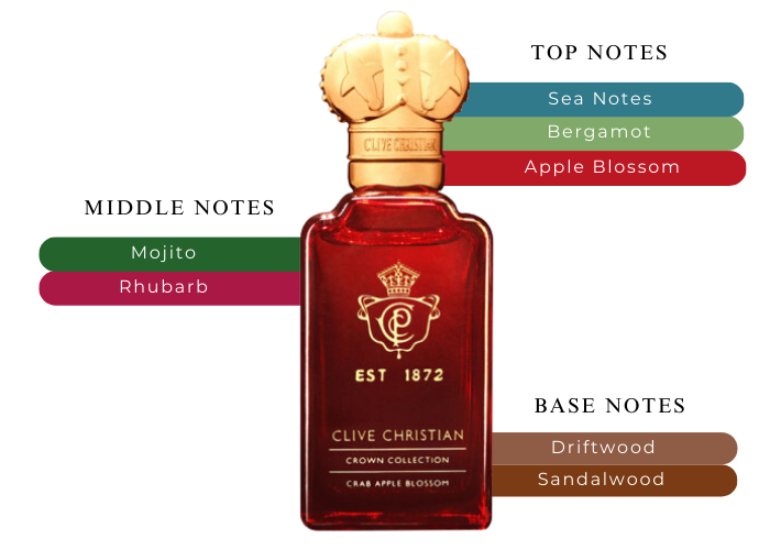 Clive Christian Crab Apple Blossom 1.7oz 50 ml Perfume Spray Crown