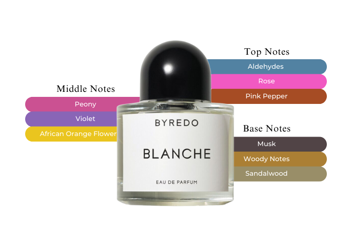 Byredo BlancheThe Perfect Scent Of Our Time