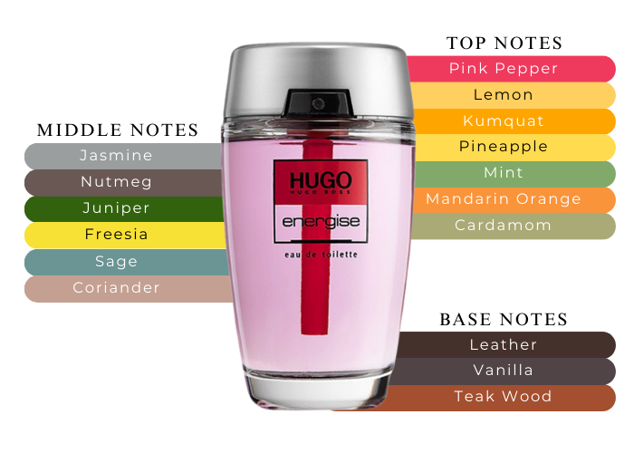 aroma parfum hugo boss energise