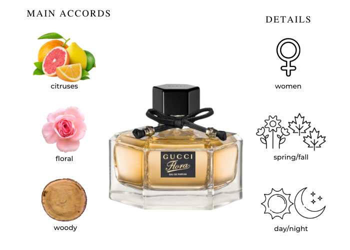 Gucci Flora By Gucci Eau Fraiche Eau De Toilette Spray (New Packaging) 75ml/2.5oz  buy in United States with free shipping CosmoStore