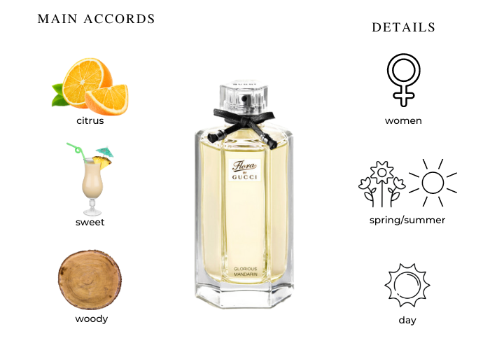 Gucci Flora By Gucci Glorious Mandarin Eau De Toilette Spray (New  Packaging) 50ml/1.6oz buy in United States with free shipping CosmoStore