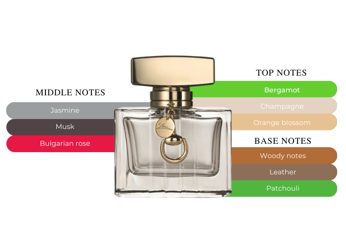 Gucci Gucci Premiere Perfume 2.5 oz For Women| MaxAroma.com