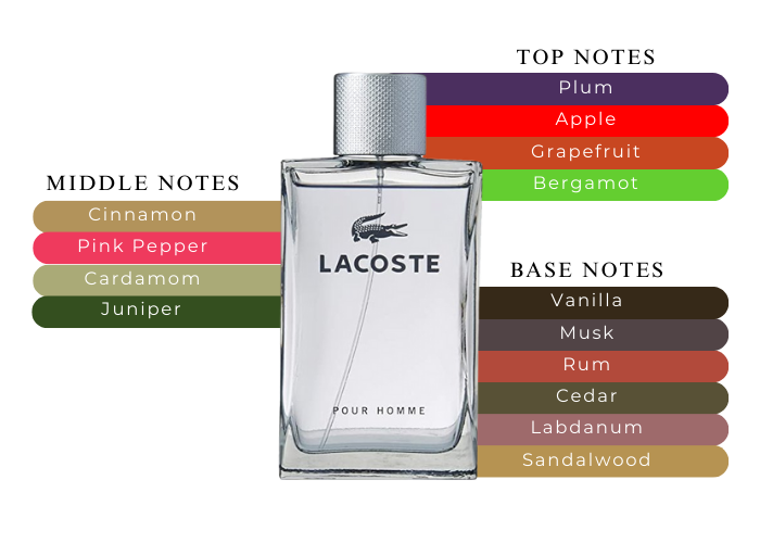 lacoste pour homme