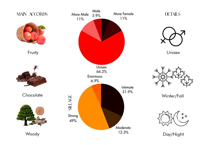 Primera Perfumes Kuwait Smokey Jazz