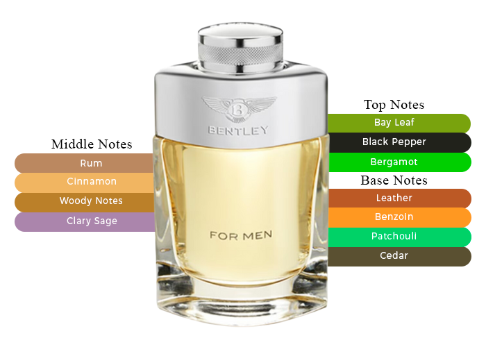 Bentley for Men by Bentley Is Leathery, Boozy and woody Fragrance