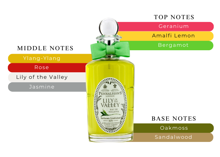 Penhaligon perfume lily 2024 of the valley